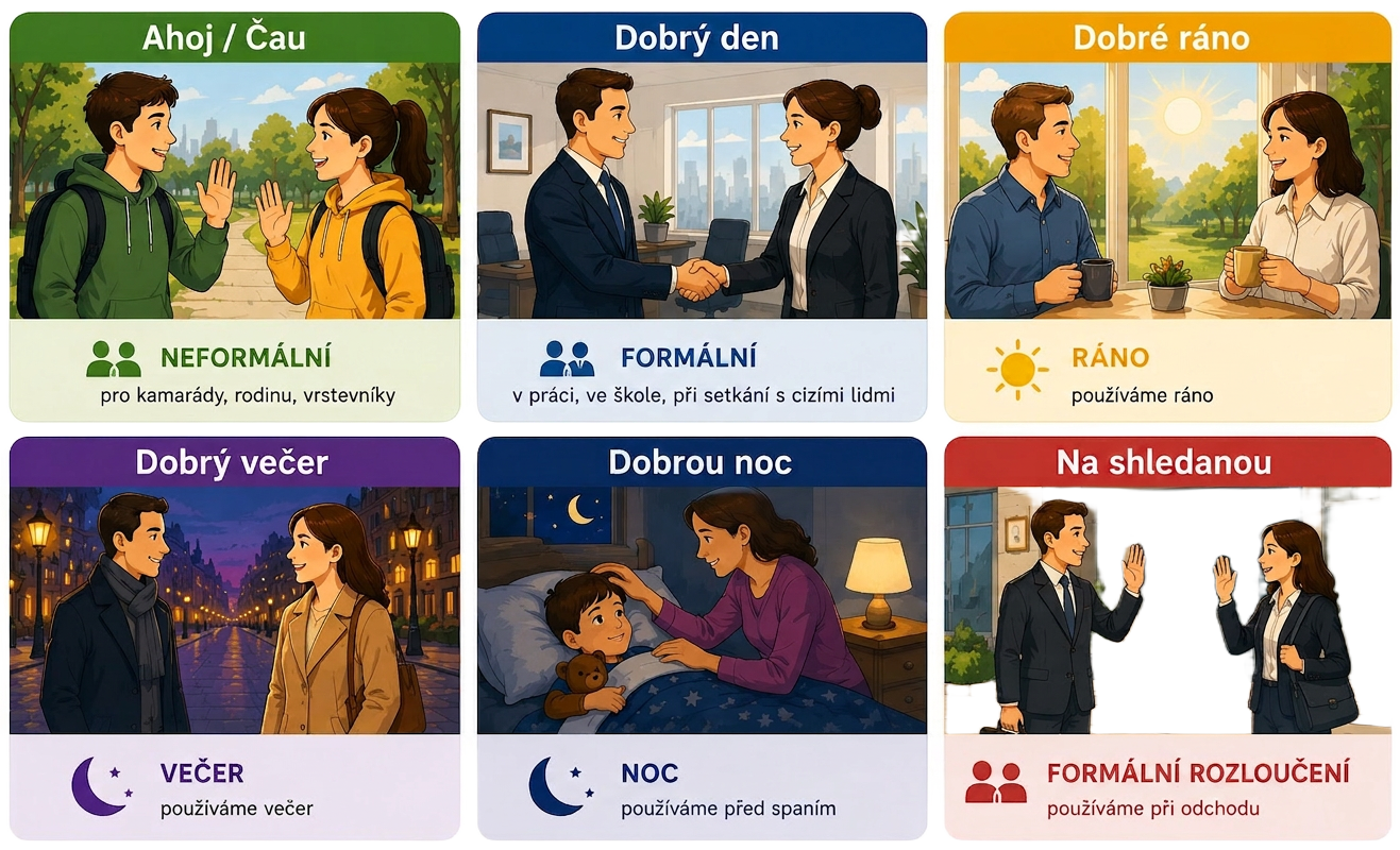 Ilustrace českých pozdravů